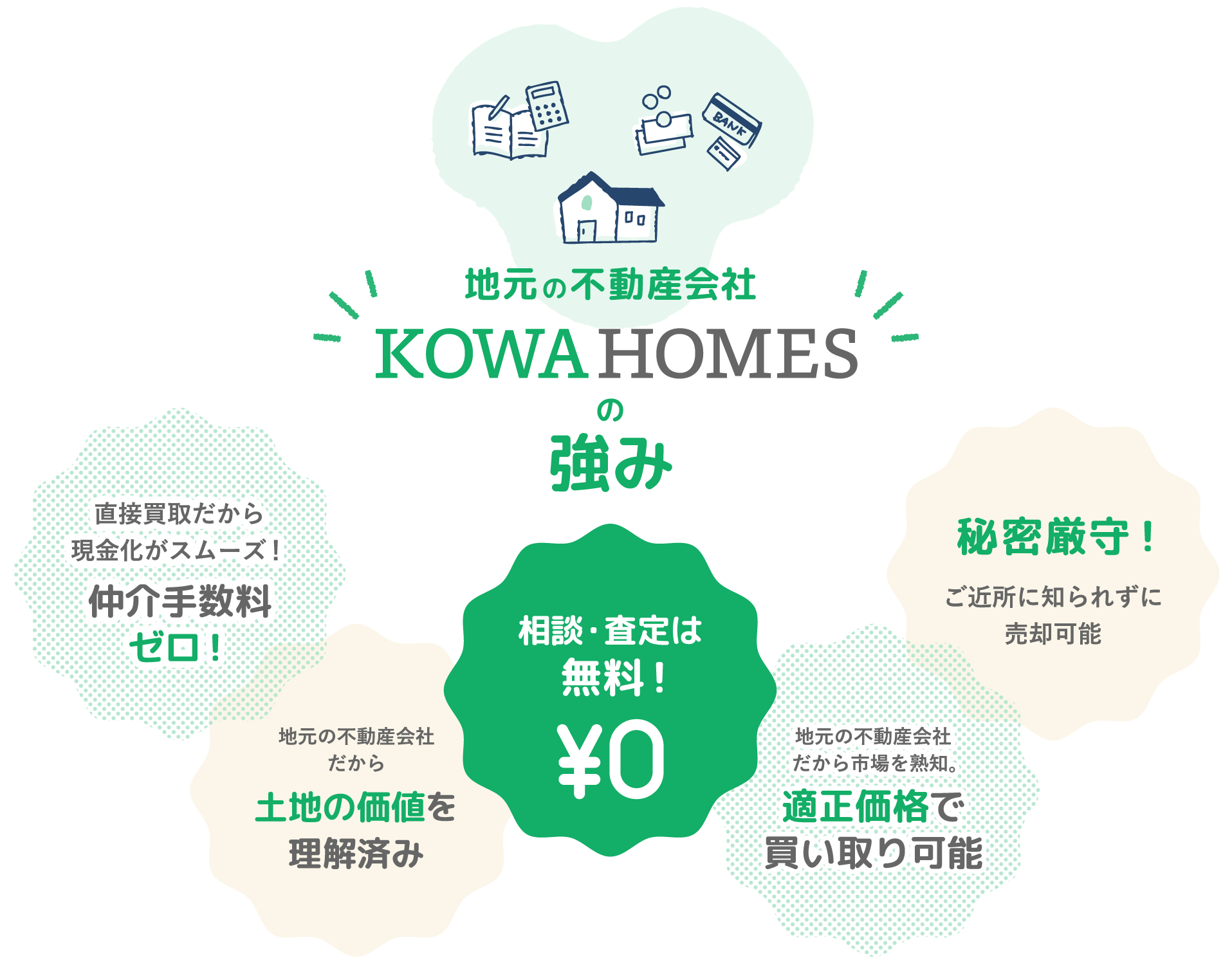 KOWA HOMESの強味